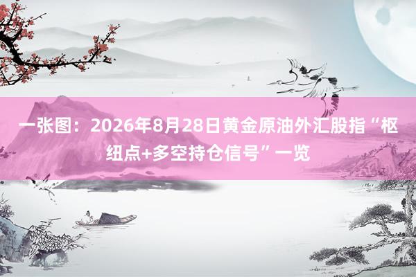一张图：2026年8月28日黄金原油外汇股指“枢纽点+多空持仓信号”一览